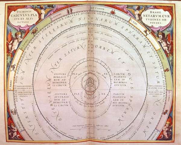 Tycho Brahe's System, one of a series from 'The Celestial Atlas, or the Harmony of the Universe' by Baroque